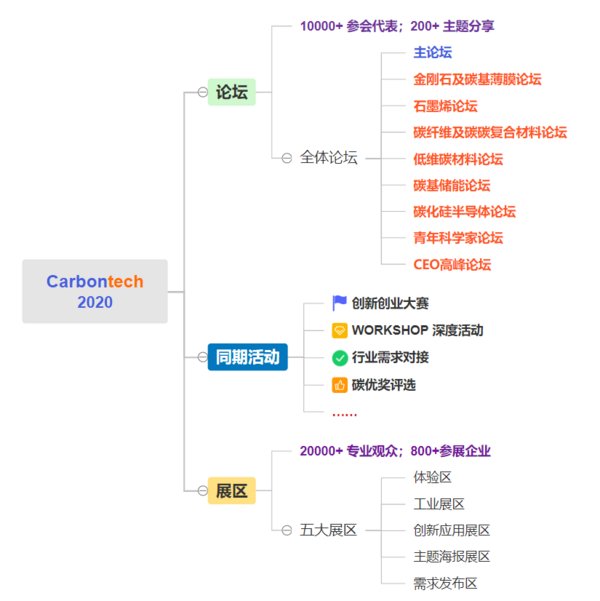 上海展臺搭建公司11月和你一起相聚中國碳材料展 展會新聞 第1張