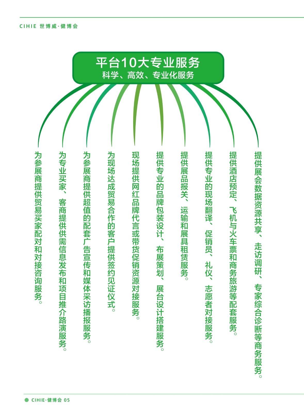 中國(guó)國(guó)際健康產(chǎn)業(yè)展覽會(huì)?CIHIE 展會(huì)排期 第4張